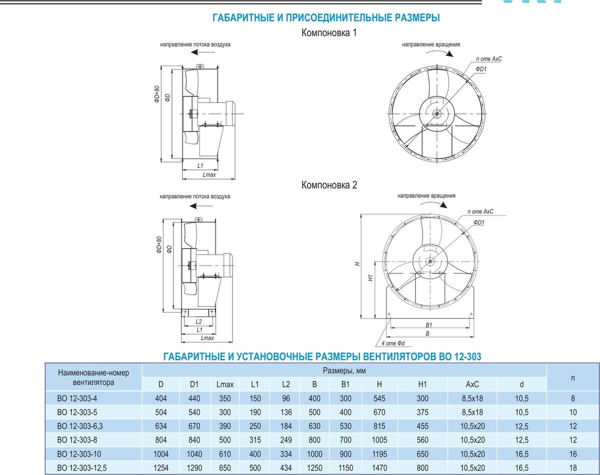 Вентилятор VKT осевой ВО 12-303