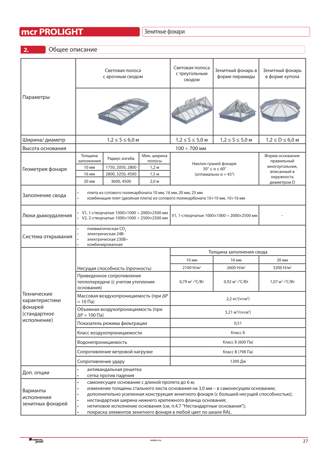 Точечный зенитный фонарь mcr PROLIGHT CE