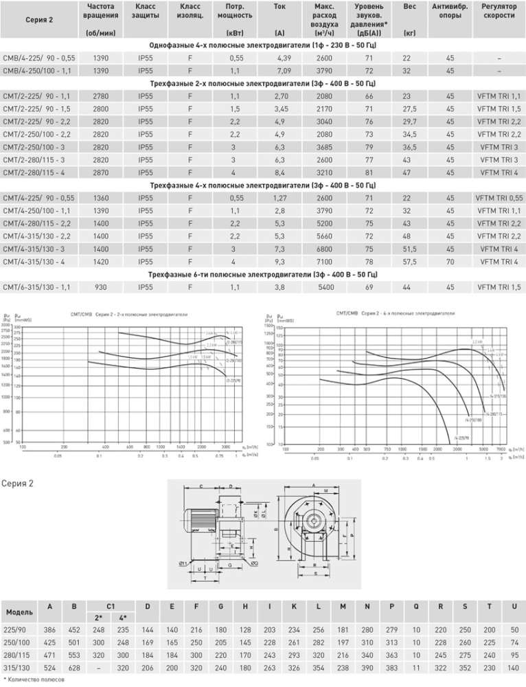 Центробежный вентилятор Soler Palau CMT/4-315/130-4