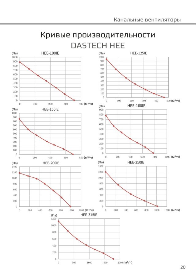 Канальный вентилятор Dastech HEE-250IE, Ø250 мм, 1193 м³/ч