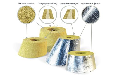 Переходы теплоизоляционные PIPEWOOL 80 из минеральной ваты, Ø18–1020 мм