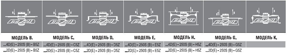 АXG-200-S-4E вентилятор осевой с защитной решеткой — Габаритные размеры