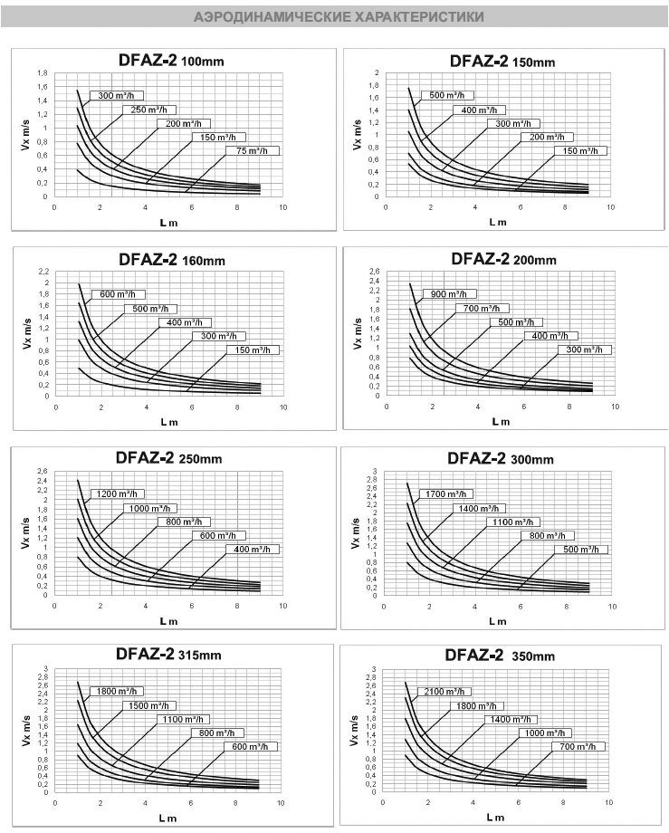 DFAZ-2-315 диффузор веерный — Диаграммы подбора